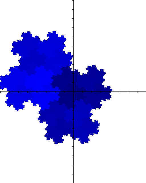 Shape of base (-1&plusmn;i&radic;7)/2 number system