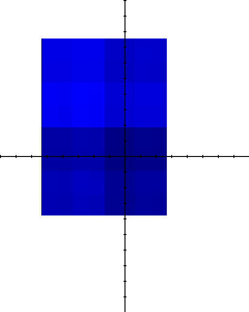 Shape of base -1&plusmn;i number system
