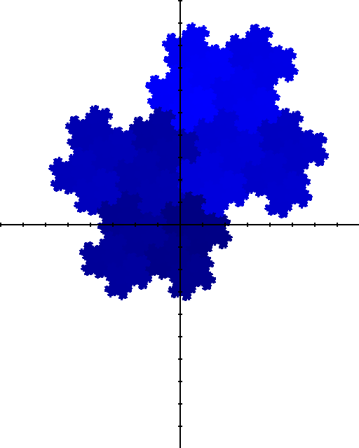 Shape of base -1&plusmn;i number system