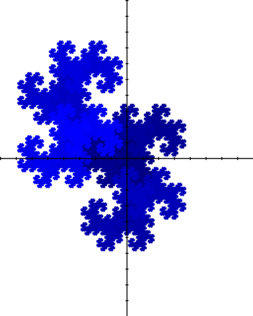 Shape of base -1&plusmn;i number system